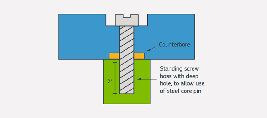 design-better-screw-bosses-on-molded-parts