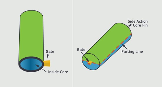 Injection molding side-action illustration