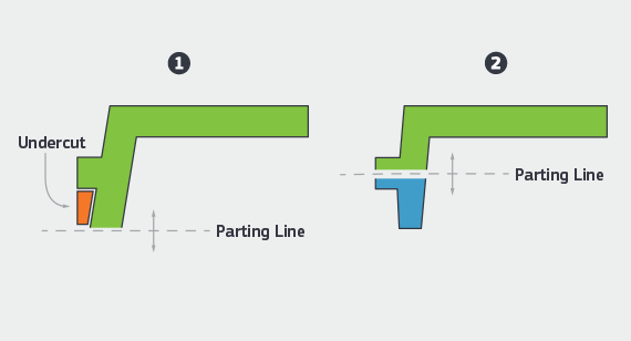 undercut parting line illustration